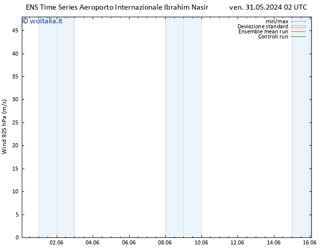 Vento 925 hPa GEFS TS mer 05.06.2024 14 UTC