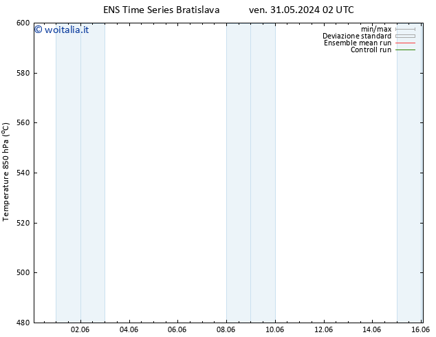 Height 500 hPa GEFS TS lun 10.06.2024 02 UTC