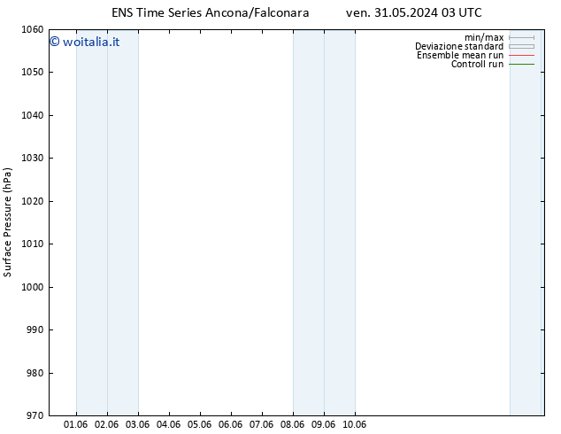 Pressione al suolo GEFS TS dom 09.06.2024 15 UTC