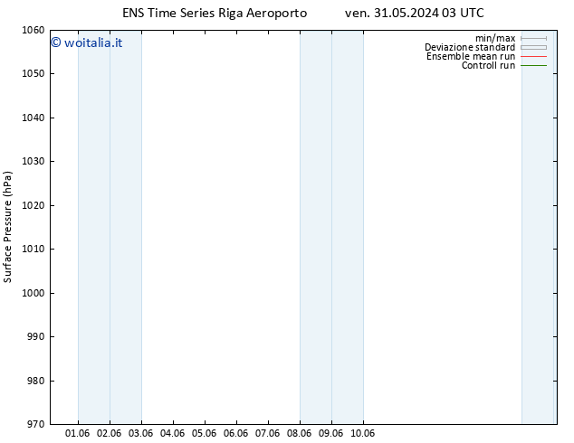Pressione al suolo GEFS TS ven 31.05.2024 09 UTC