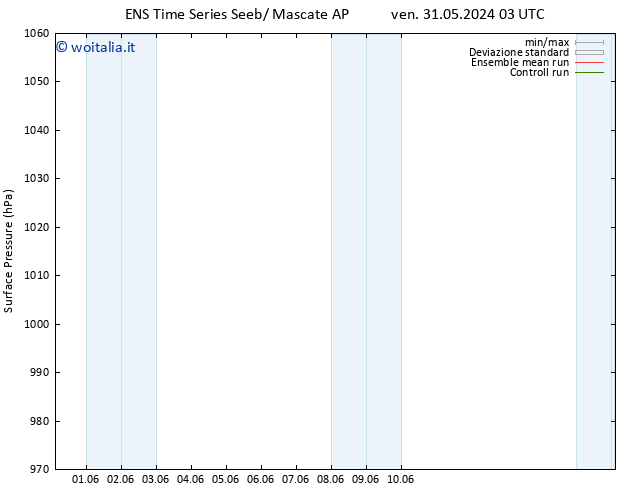 Pressione al suolo GEFS TS mer 05.06.2024 15 UTC