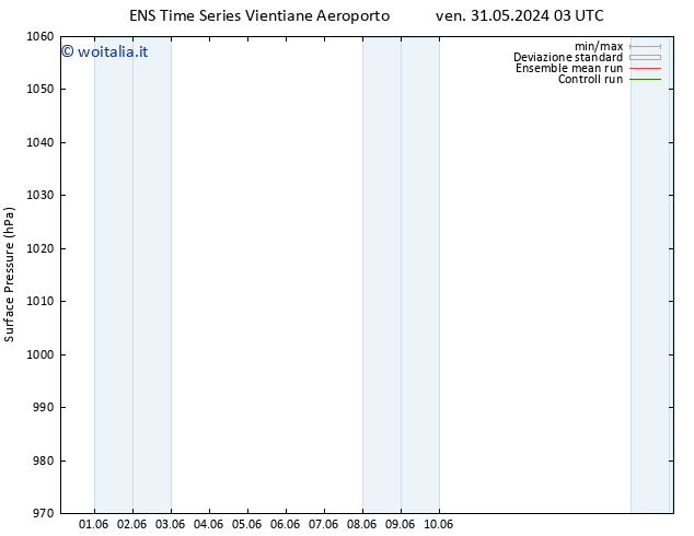 Pressione al suolo GEFS TS dom 02.06.2024 09 UTC