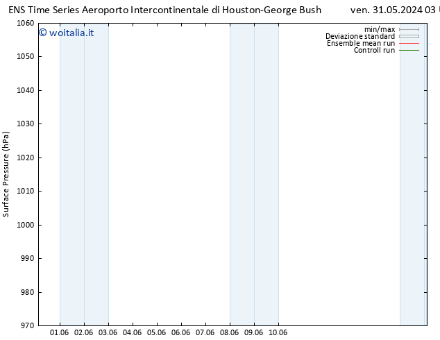 Pressione al suolo GEFS TS lun 10.06.2024 15 UTC