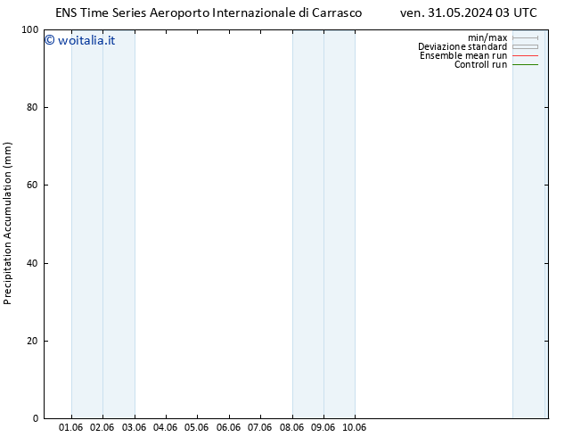 Precipitation accum. GEFS TS ven 31.05.2024 09 UTC