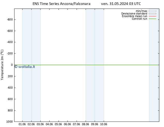 Temperatura (2m) GEFS TS gio 13.06.2024 15 UTC