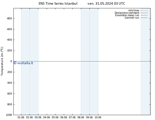 Temperatura (2m) GEFS TS dom 02.06.2024 03 UTC