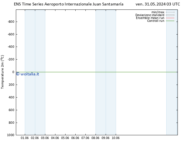 Temperatura (2m) GEFS TS mer 05.06.2024 21 UTC