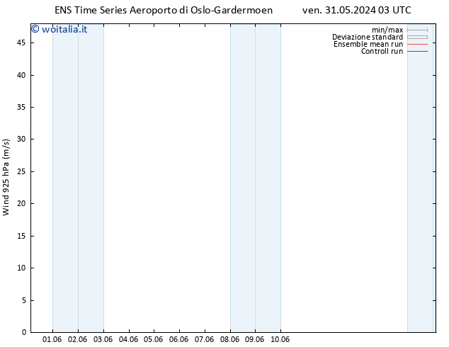 Vento 925 hPa GEFS TS gio 06.06.2024 09 UTC