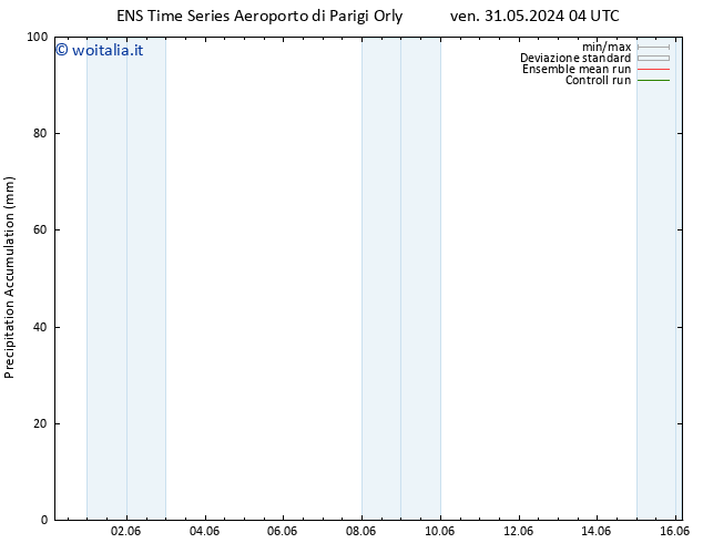 Precipitation accum. GEFS TS lun 03.06.2024 04 UTC