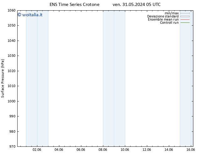 Pressione al suolo GEFS TS sab 01.06.2024 05 UTC
