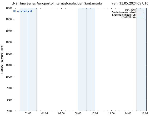 Pressione al suolo GEFS TS mer 12.06.2024 05 UTC