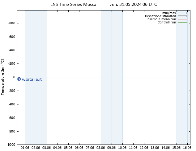 Temperatura (2m) GEFS TS ven 31.05.2024 06 UTC