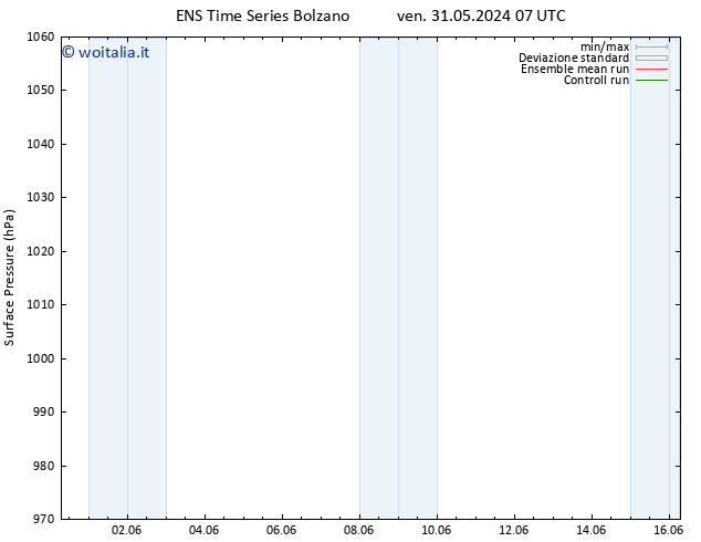 Pressione al suolo GEFS TS ven 31.05.2024 07 UTC