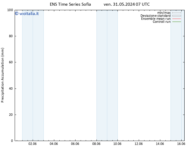 Precipitation accum. GEFS TS lun 03.06.2024 07 UTC