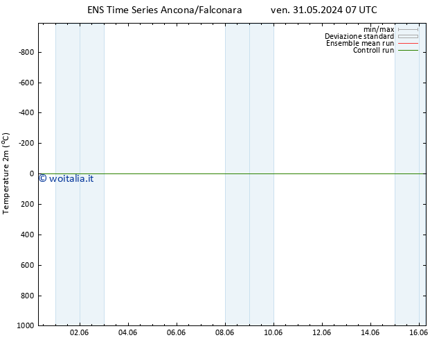 Temperatura (2m) GEFS TS ven 31.05.2024 19 UTC