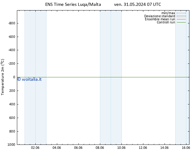Temperatura (2m) GEFS TS ven 31.05.2024 07 UTC