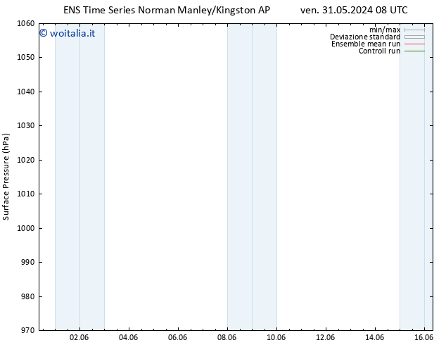 Pressione al suolo GEFS TS mer 12.06.2024 08 UTC