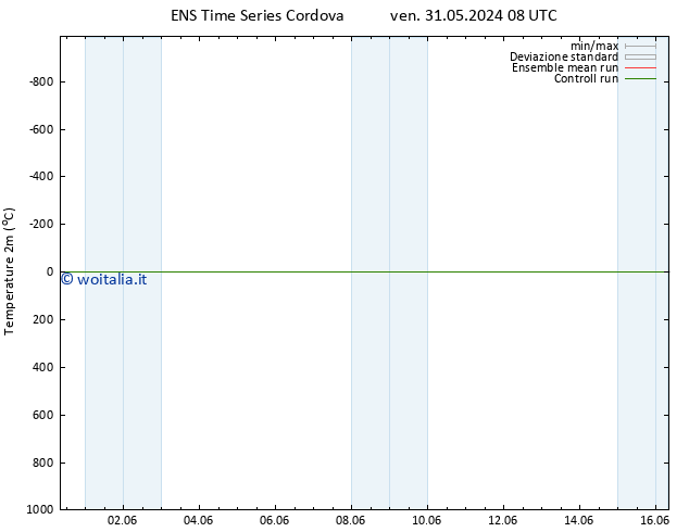 Temperatura (2m) GEFS TS ven 31.05.2024 08 UTC