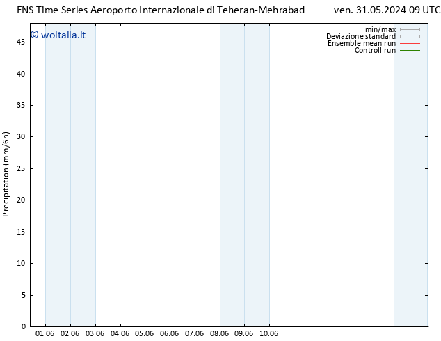 Precipitazione GEFS TS lun 03.06.2024 03 UTC