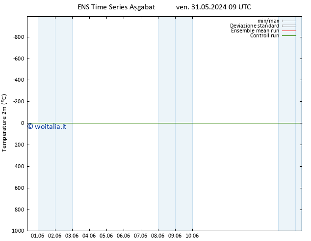 Temperatura (2m) GEFS TS sab 01.06.2024 09 UTC