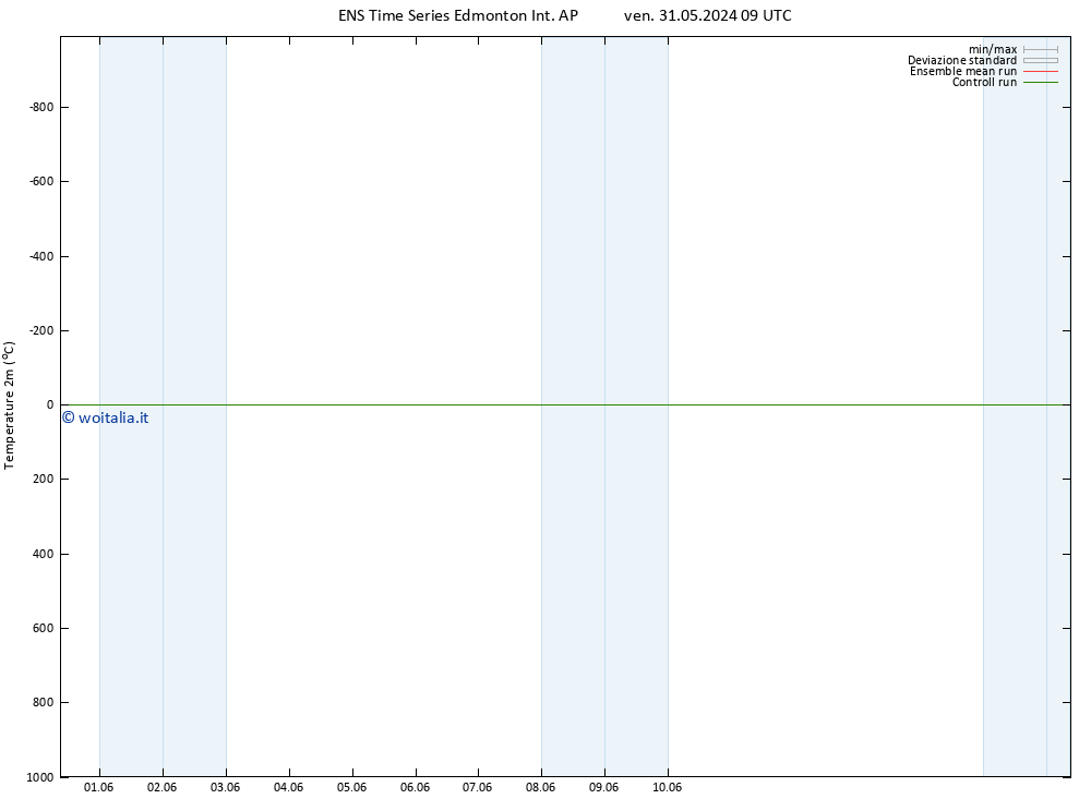 Temperatura (2m) GEFS TS ven 31.05.2024 15 UTC