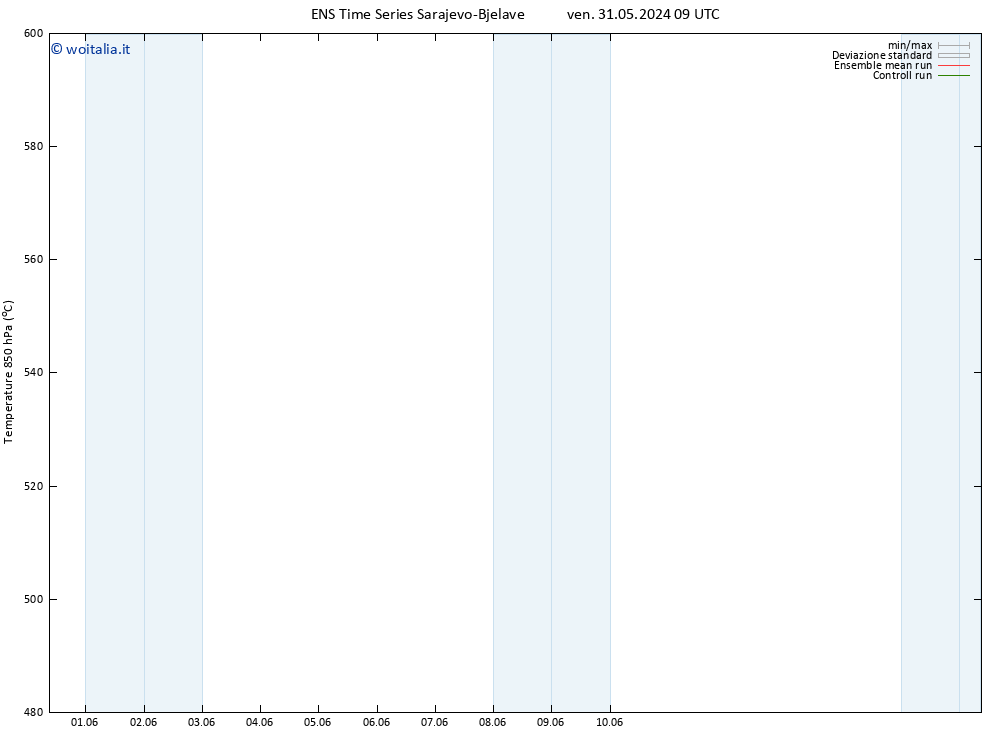 Height 500 hPa GEFS TS ven 31.05.2024 09 UTC