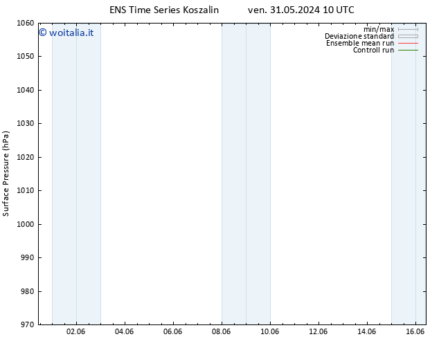 Pressione al suolo GEFS TS lun 10.06.2024 10 UTC