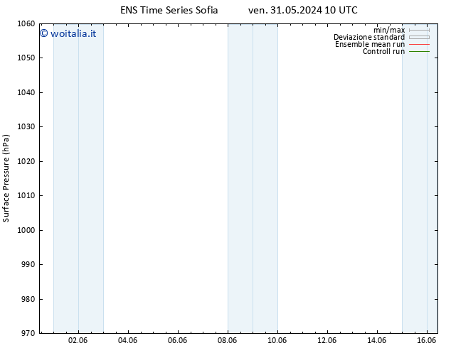 Pressione al suolo GEFS TS mer 12.06.2024 10 UTC