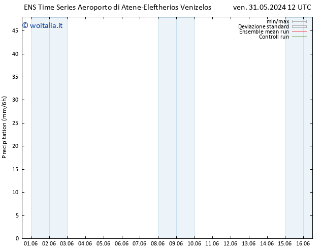 Precipitazione GEFS TS mar 04.06.2024 18 UTC