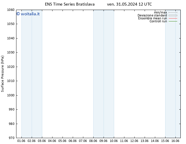 Pressione al suolo GEFS TS sab 01.06.2024 12 UTC