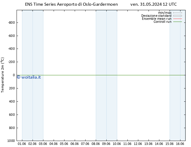 Temperatura (2m) GEFS TS dom 02.06.2024 12 UTC