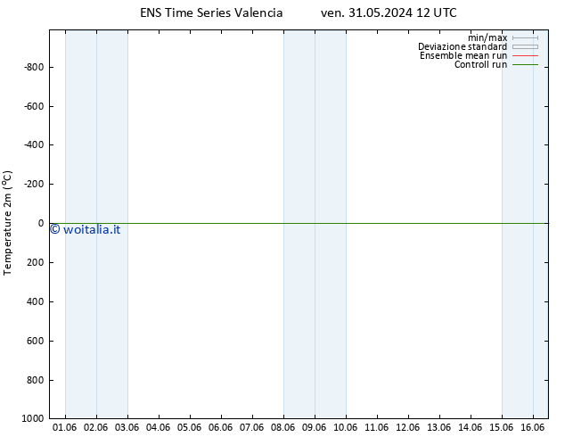 Temperatura (2m) GEFS TS ven 31.05.2024 12 UTC