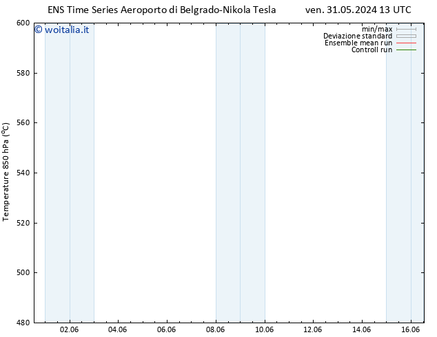 Height 500 hPa GEFS TS lun 03.06.2024 13 UTC