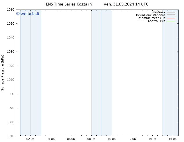 Pressione al suolo GEFS TS ven 31.05.2024 20 UTC