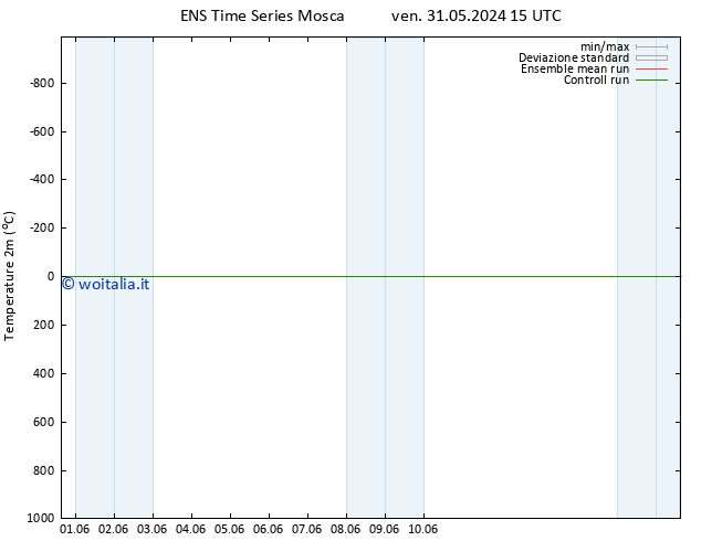 Temperatura (2m) GEFS TS sab 01.06.2024 03 UTC