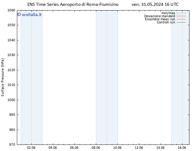 Pressione al suolo GEFS TS ven 31.05.2024 16 UTC