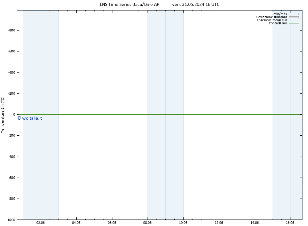 Temperatura (2m) GEFS TS sab 08.06.2024 04 UTC