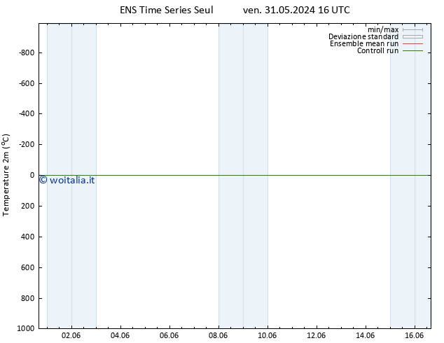 Temperatura (2m) GEFS TS sab 15.06.2024 04 UTC