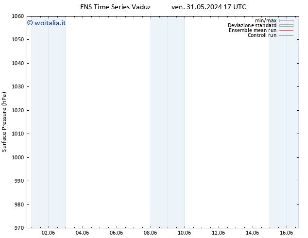 Pressione al suolo GEFS TS dom 02.06.2024 11 UTC