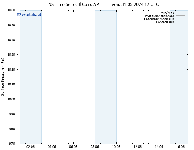 Pressione al suolo GEFS TS sab 15.06.2024 17 UTC