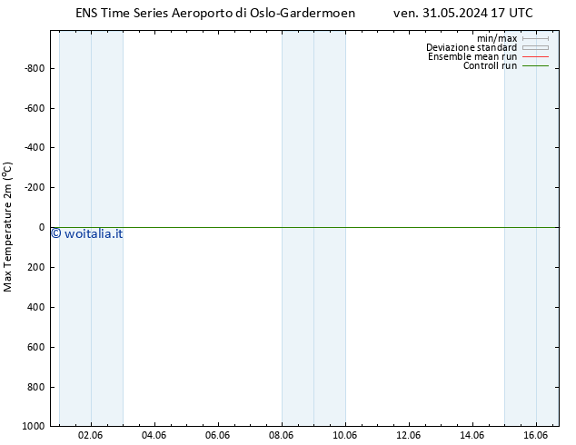 Temp. massima (2m) GEFS TS sab 01.06.2024 17 UTC
