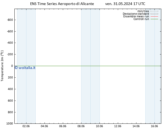 Temperatura (2m) GEFS TS ven 31.05.2024 17 UTC