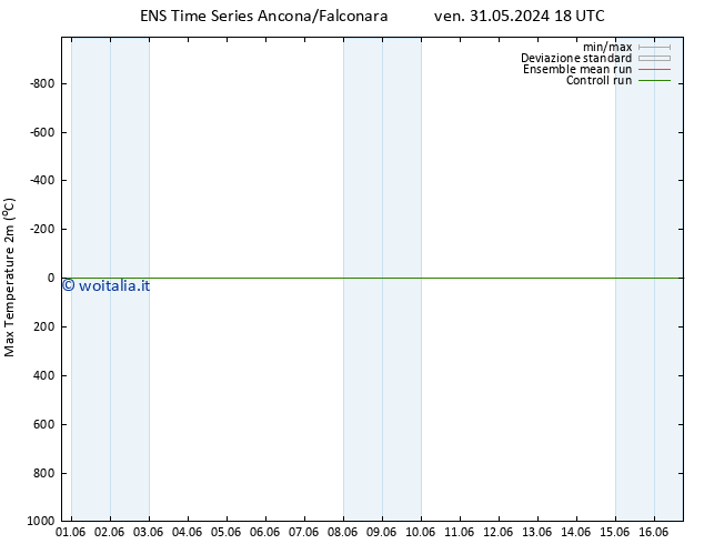 Temp. massima (2m) GEFS TS lun 03.06.2024 12 UTC