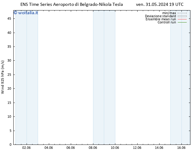 Vento 925 hPa GEFS TS lun 03.06.2024 01 UTC