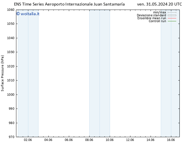 Pressione al suolo GEFS TS mer 12.06.2024 20 UTC