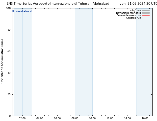 Precipitation accum. GEFS TS mer 05.06.2024 08 UTC