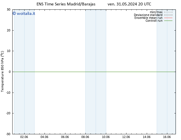 Temp. 850 hPa GEFS TS ven 31.05.2024 20 UTC