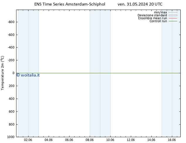 Temperatura (2m) GEFS TS lun 03.06.2024 20 UTC