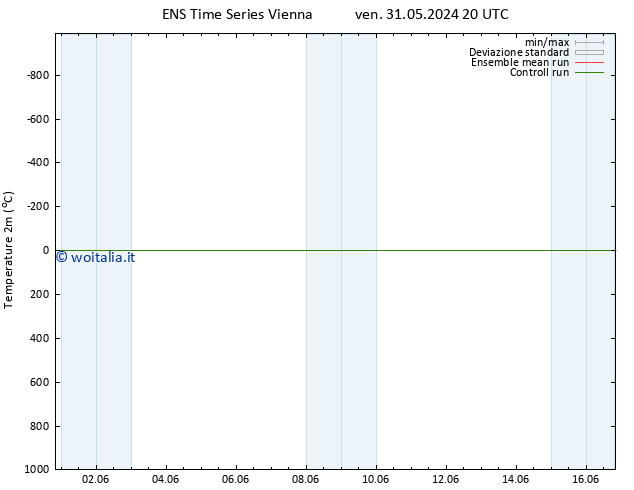 Temperatura (2m) GEFS TS ven 31.05.2024 20 UTC