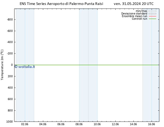 Temperatura (2m) GEFS TS ven 31.05.2024 20 UTC